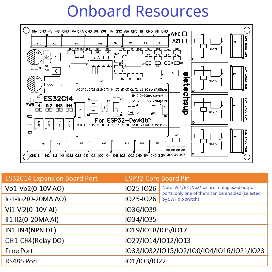 ESP32 Erweiterungsplatine mit  – Smart Home With Plc Bewertung und Preis