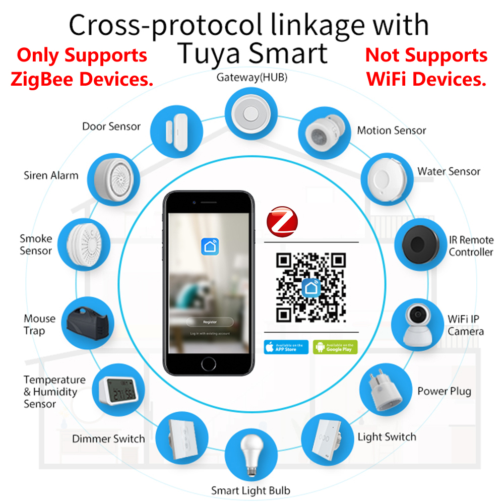 Homekit ZigBee Gateway Hub Sma – Smart Home Iot Bewertung und Preis
