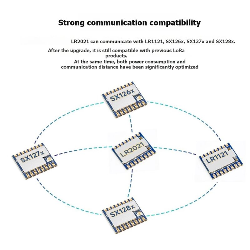 Lorawan Lora Dual-Band-Modul 4 – Smart Home Iot Bewertung und Preis