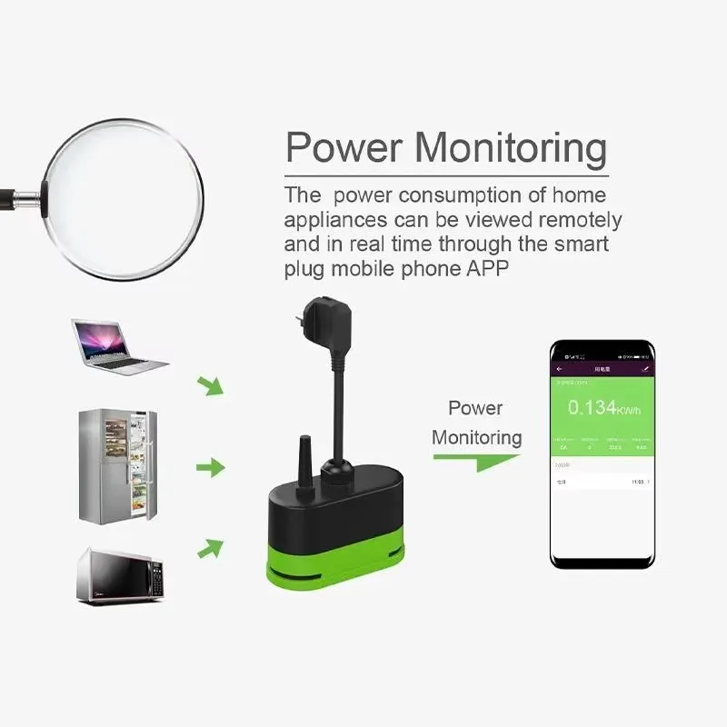 Tuya EU 16A WLAN Smart Outdoor – Smart Home Wiz Bewertung und Preis