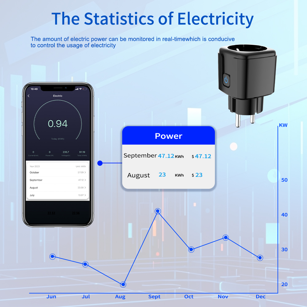 Tuya Smart Steckdose WLAN Fern – Smart Home Wiz Bewertung und Preis