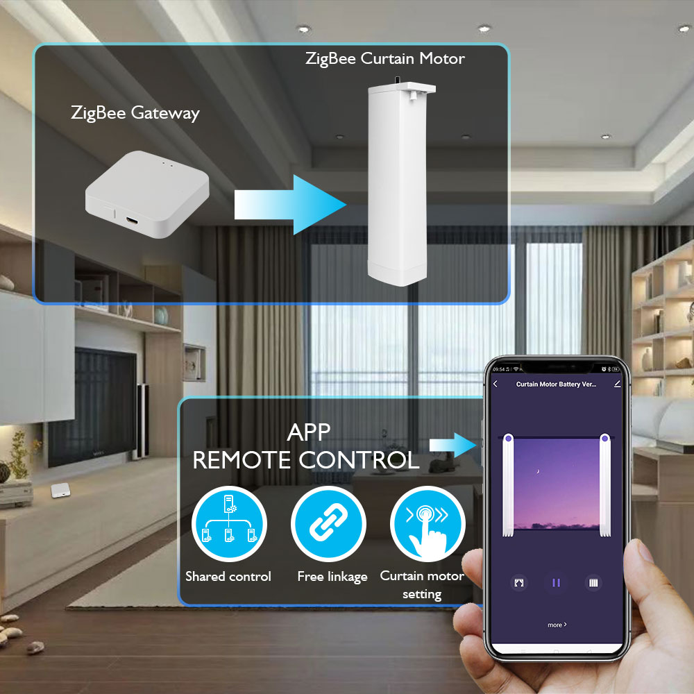 Tuya Batterie Elektrischer Vor – Smart Curtain Robot Bewertung und Preis