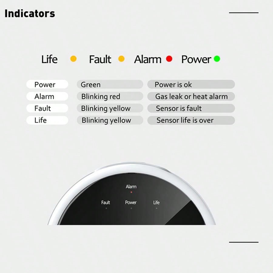 2,4G WiFi Gasalarm-Sensor, Det – Smart Home Web Bewertung und Preis