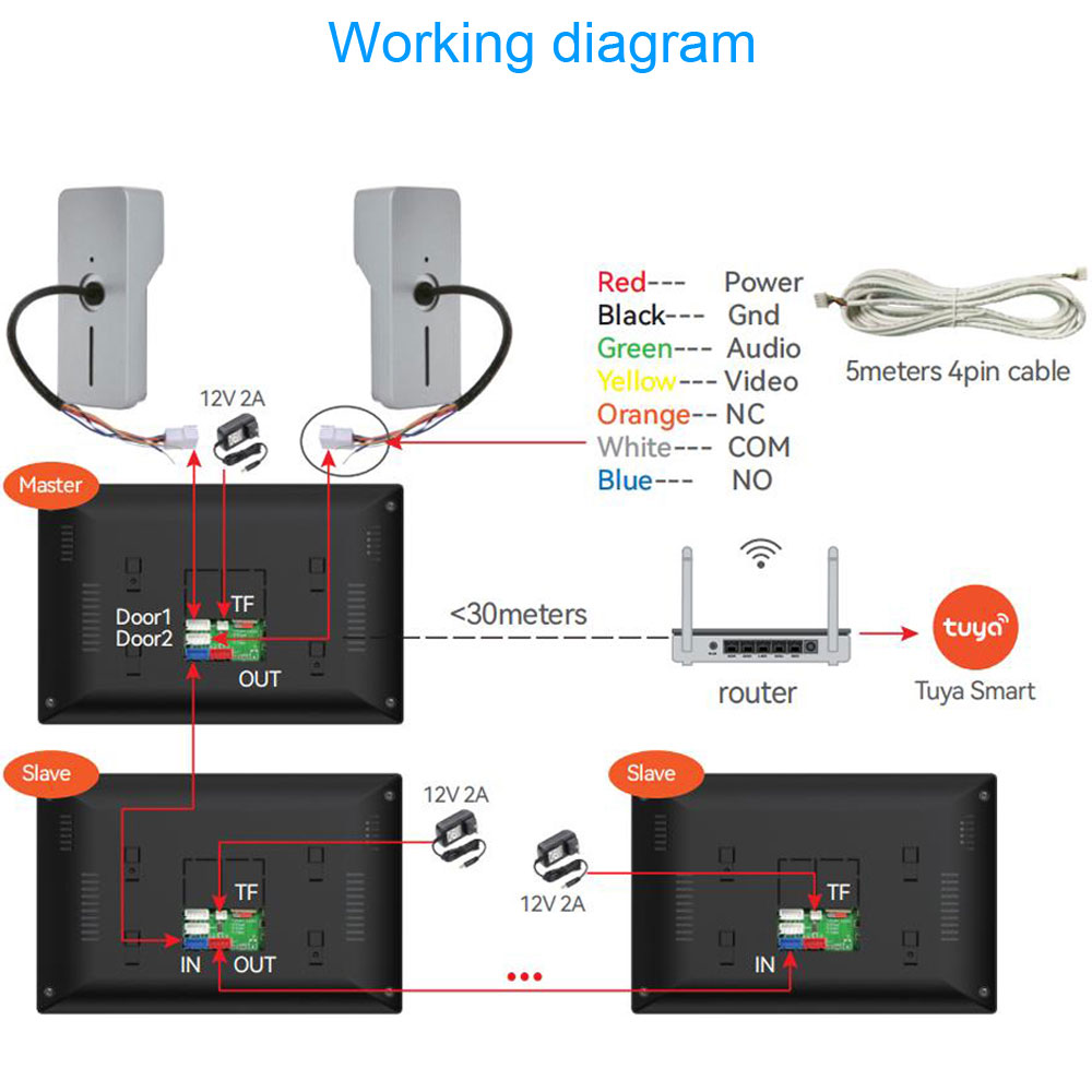 TUYA 1080P 7/10 Zoll Touchscre – Smart Home Video Doorbell App Bewertung und Preis